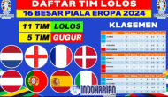 Permalink to Daftar 11 Tim Yang Sudah Lolos ke 16 Besar Euro 2024