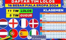 Permalink to Daftar 11 Tim Yang Sudah Lolos ke 16 Besar Euro 2024